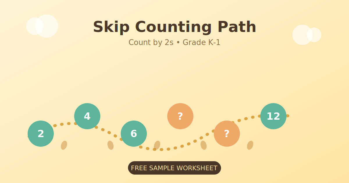 Skip Counting Path free sample worksheet for Grade K-1 — count by 2s along a numbered path with missing numbers to fill in