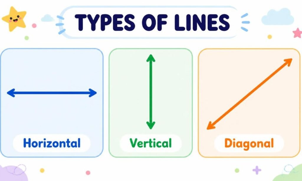 Illustration showing horizontal, vertical, and diagonal lines in different colors.