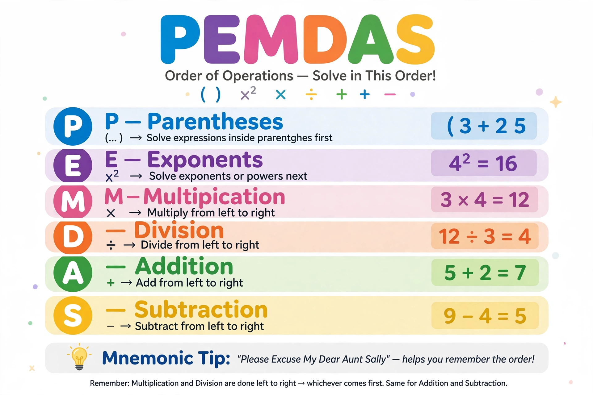 PEMDAS acronym displayed with colorful operation symbols